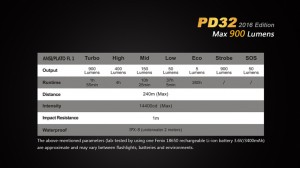 Fenix PD32 - Editie 2016